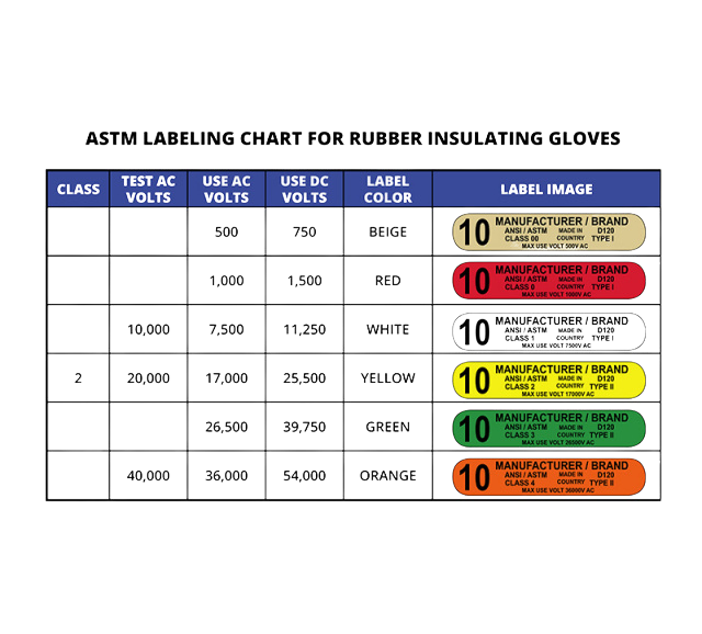 ASTM Labeling Chart