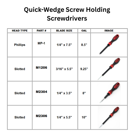 Quick-Wedge Screw Holding Screwdrivers